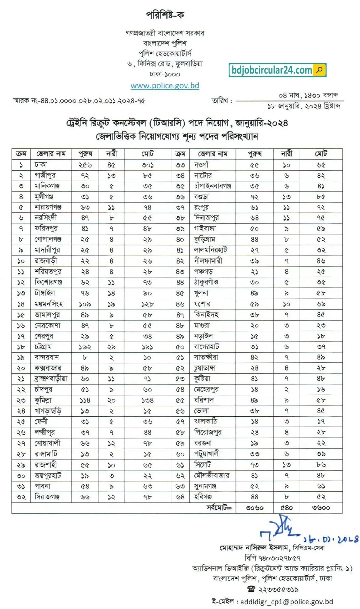 District Wise Vacancy Details of Police Constable Job Image