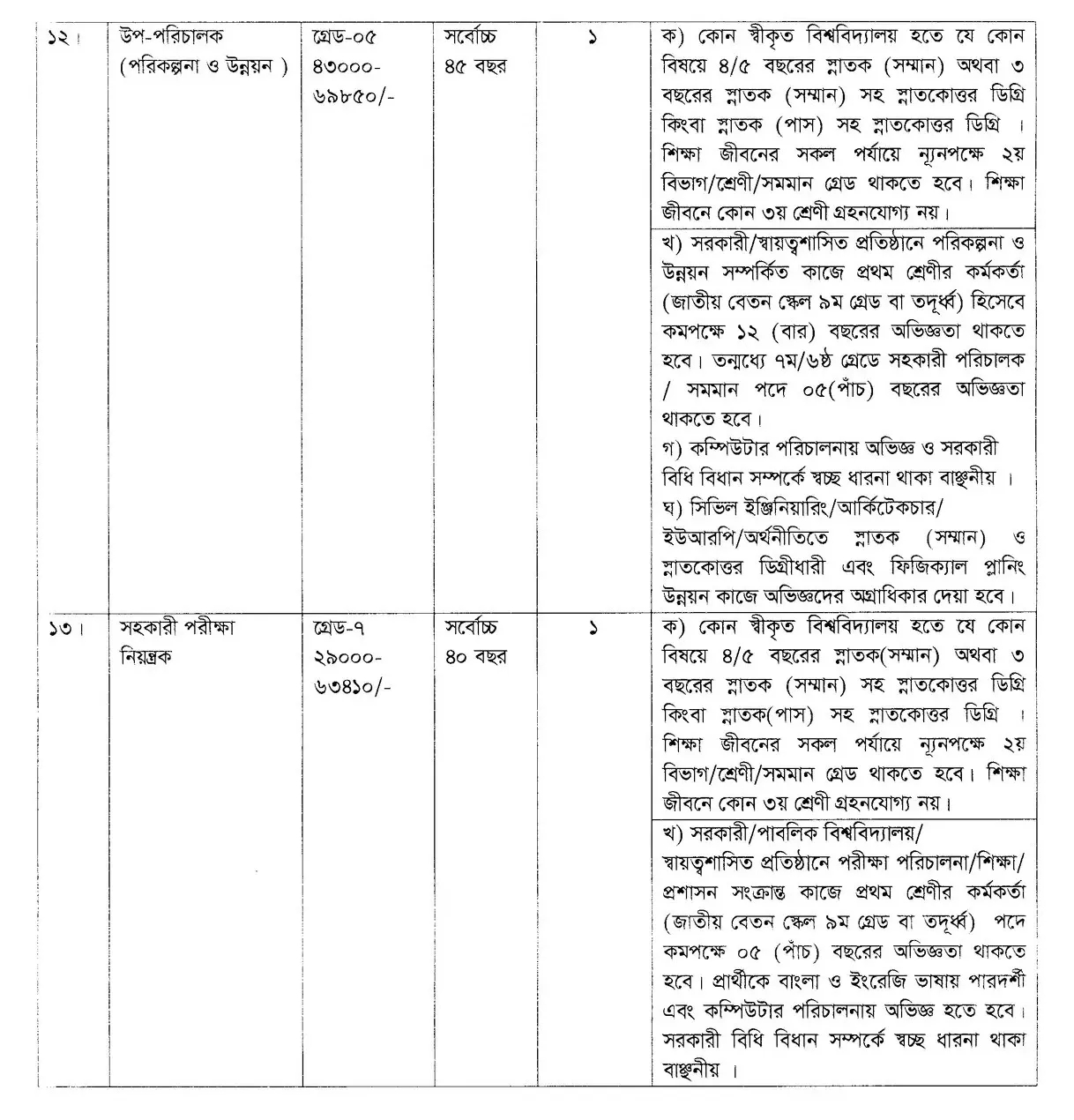 Rajshahi Medical University Job 2024